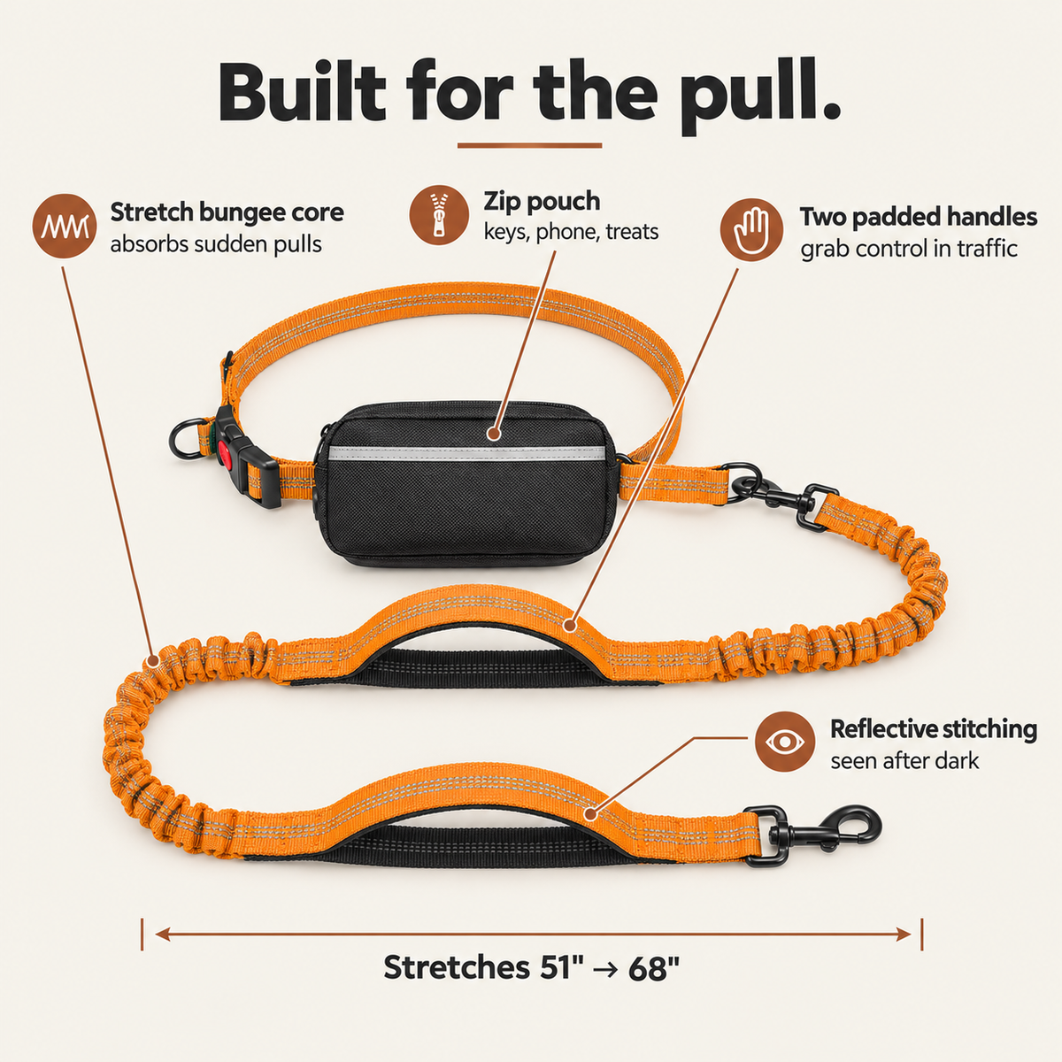 Freehound Signature Leash features: stretch bungee core, zip pouch, two padded handles, reflective stitching, stretches 51 to 68 inches